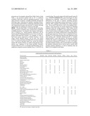 RECOMBINANT CONSTRUCTS AND TRANSGENIC FLUORESCENT ORNAMENTAL FISH THEREFROM diagram and image