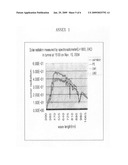 Silicon-Based Photovoltaic Cell and Its Red Light Conversion Layer diagram and image