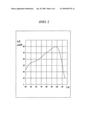 Silicon-Based Photovoltaic Cell and Its Red Light Conversion Layer diagram and image