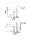 System for the production of autologus platelet gel useful for the delivery of medicinal and genetic agents diagram and image