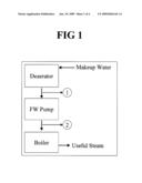 METHOD AND DEVICE FOR PREVENTING CORROSION IN HOT WATER SYSTEMS diagram and image