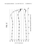 PLASMA PROCESSING APPARATUS AND METHOD OF PLASMA DISTRIBUTION CORRECTION diagram and image