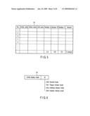 Article sales data processing apparatus diagram and image