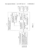 REGULATION CONTROL SYSTEM OF AIR CONDITIONING EQUIPMENT diagram and image