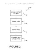 TREE CHIPPER diagram and image