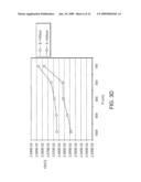 PERFORMANCE ENHANCEMENT THROUGH USE OF HIGHER STABILITY REGIONS AND SIGNAL PROCESSING IN NON-IDEAL QUADRUPOLE MASS FILTERS diagram and image