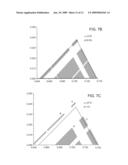 PERFORMANCE ENHANCEMENT THROUGH USE OF HIGHER STABILITY REGIONS AND SIGNAL PROCESSING IN NON-IDEAL QUADRUPOLE MASS FILTERS diagram and image