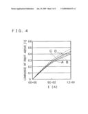 Semiconductor Light Emitting Device and Method for Manufacturing the Same diagram and image