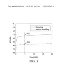 Crosstalk-Free WLCSP Structure for High Frequency Application diagram and image