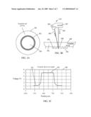 Alignment System and Method for a Substrate in a Nano-Imprint Process diagram and image