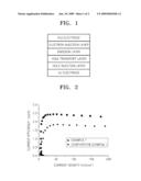 PHENYLPHENOXAZINE OR PHENYLPHENOTHIAZINE- BASED COMPOUND AND ORGANIC ELECTROLUMINESCENT DEVICE USING THE SAME diagram and image