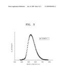 PHENYLPHENOXAZINE OR PHENYLPHENOTHIAZINE- BASED COMPOUND AND ORGANIC ELECTROLUMINESCENT DEVICE USING THE SAME diagram and image