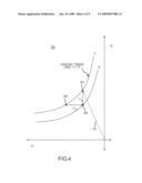 LINEARITY FOR FIELD WEAKENING IN AN INTERIOR PERMANENT MAGNET MACHINE diagram and image