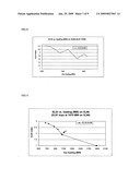 Method and system for real time identification of voltage stability via identification of weakest lines and buses contributing to power system collapse diagram and image