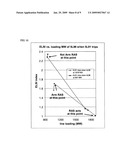 Method and system for real time identification of voltage stability via identification of weakest lines and buses contributing to power system collapse diagram and image