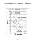 Method and system for real time identification of voltage stability via identification of weakest lines and buses contributing to power system collapse diagram and image