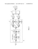 ANALOG TO DIGITAL CONVERSION SYSTEM diagram and image