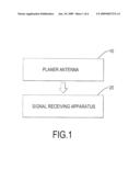 PLANER ANTENNA FOR RECEIVING DIGITAL TELEVISION PROGRAMS diagram and image