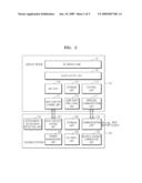 THREE-DIMENSIONAL CONTENT REPRODUCTION APPARATUS AND METHOD OF CONTROLLING THE SAME diagram and image