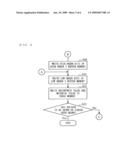 Three-dimensional shape drawing device and three-dimensional shape drawing method diagram and image