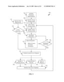 METHOD FOR FITTING A PARAMETRIC REPRESENTATION TO A SET OF OBJECTS diagram and image