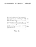 INTERFACE APPARATUS AND METHOD OF WRITING EXTENDED DISPLAY IDENTIFICATION DATA diagram and image