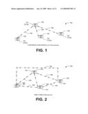 Peripheral shared image device sharing diagram and image