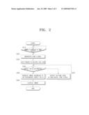 METHOD FOR DETERMINING THE ASPECT RATIO AND AN IMAGE APPARATUS USING THE SAME diagram and image