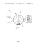 Three-Dimensional Internal Projection System diagram and image