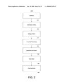 EUV Reticle Handling System and Method diagram and image