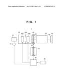 EXPOSURE APPARATUS AND DEVICE FABRICATION METHOD diagram and image