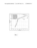 System and method for measurement of degree of moisture stratification in a paper or board diagram and image