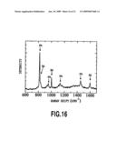 Chip for raman scattering enhancement and molecular sensing device including the chip diagram and image