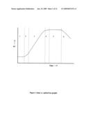 Linear optical loss probe diagram and image