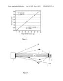 Linear optical loss probe diagram and image