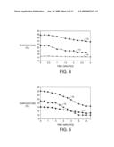 EVAPORATIVE LIGHT SCATTERING DETECTOR diagram and image