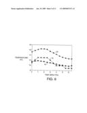 EVAPORATIVE LIGHT SCATTERING DETECTOR diagram and image