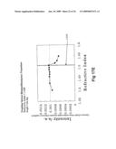 Axial Illumination for Capillary Electrophoresis diagram and image