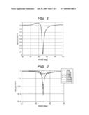 DETECTION APPARATUS AND METHOD OF DETECTING OPTICAL CHANGE IN TEST SAMPLE diagram and image