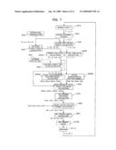 PRE-PRINTING CONFIRMATION METHOD AND APPARATUS OF PICTURE COLOR TONE FOR PRINTING PRESS, PLATE MAKING METHOD, AND PICTURE COLOR TONE CONTROLLING METHOD AND APPARATUS FOR PRINTING PRESS diagram and image