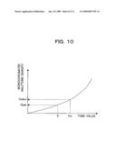 PRE-PRINTING CONFIRMATION METHOD AND APPARATUS OF PICTURE COLOR TONE FOR PRINTING PRESS, PLATE MAKING METHOD, AND PICTURE COLOR TONE CONTROLLING METHOD AND APPARATUS FOR PRINTING PRESS diagram and image