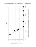 FLUORESCENT LAMP, BACKLIGHT UNIT, AND LIQUID CRYSTAL DISPLAY DEVICE diagram and image