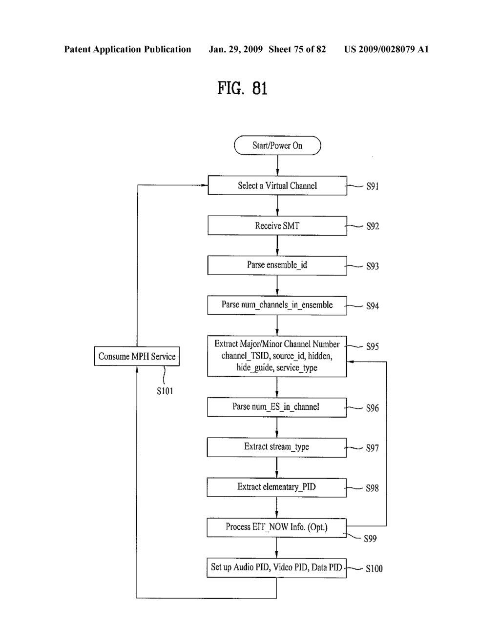 DIGITAL BROADCAST SYSTEM FOR TRANSMITTING/RECEIVING DIGITAL BROADCAST DATA, AND DATA PROCESSING METHOD FOR USE IN THE SAME - diagram, schematic, and image 76