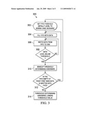 FIFO BUFFER WITH ADAPTIVE THRESHOLD LEVEL diagram and image