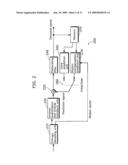 MOVING PICTURE ENCODING METHOD, MOVING PICTURE DECODING METHOD AND APPARATUSES USING THE METHODS diagram and image