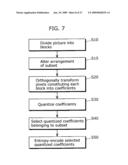 MOVING PICTURE ENCODING METHOD, MOVING PICTURE DECODING METHOD AND APPARATUSES USING THE METHODS diagram and image