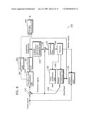 MOVING PICTURE ENCODING METHOD, MOVING PICTURE DECODING METHOD AND APPARATUSES USING THE METHODS diagram and image