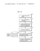 MOVING PICTURE ENCODING METHOD, MOVING PICTURE DECODING METHOD AND APPARATUSES USING THE METHODS diagram and image