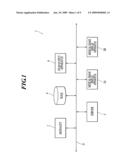 Medical Image System diagram and image