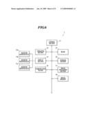 Medical Image System diagram and image